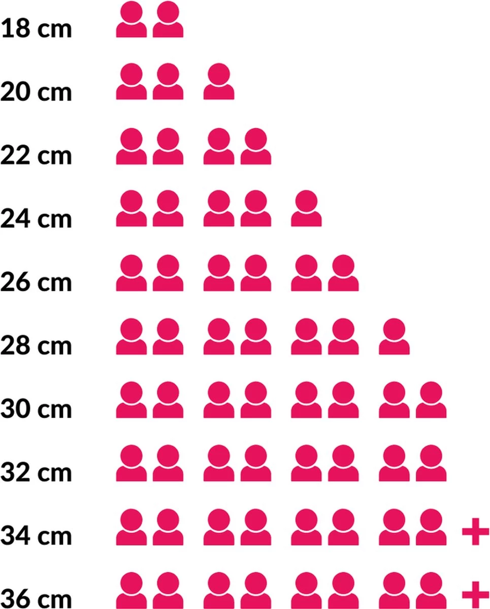Le Creuset Braadpan Signature Kersenrood - ø 28 Cm / 6.7 Liter 4 Le Creuset Braadpan Signature Kersenrood - ø 28 Cm / 6.7 Liter - Afbeelding 4